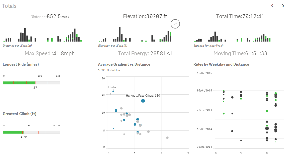 Strava Dashboard Sense.png